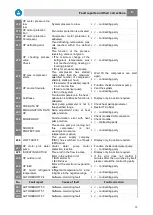 Preview for 73 page of Herz commotherm 30 SW Operating Instructions Manual