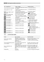 Preview for 74 page of Herz firematic PELLET 120 Operating Instructions Manual