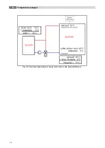 Preview for 18 page of Herz firestar de Luxe 18 Operating Instructions Manual