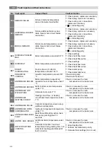 Preview for 66 page of Herz firestar de Luxe 18 Operating Instructions Manual