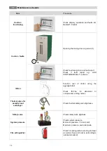 Preview for 74 page of Herz firestar de Luxe 18 Operating Instructions Manual