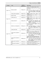 Preview for 79 page of Herz pelletstar 10 Operating Instructions Manual