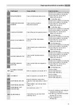 Preview for 31 page of Herz pelletstar ECO 10 Operating Instructions Manual