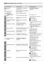 Preview for 32 page of Herz pelletstar ECO 10 Operating Instructions Manual