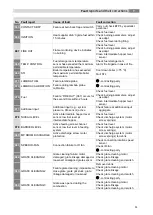 Preview for 33 page of Herz pelletstar ECO 10 Operating Instructions Manual