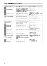 Preview for 34 page of Herz pelletstar ECO 10 Operating Instructions Manual