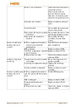 Preview for 33 page of HES HS2510-N User Manual