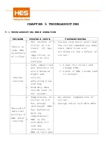 Preview for 16 page of HES HS7003A-BA User Manual