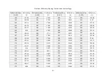 Preview for 83 page of Hesai XT32M2X User Manual