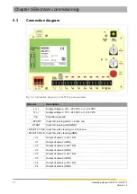 Preview for 16 page of HESCH 57116510 Operating Manual