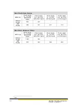 Preview for 12 page of HESCH HE 5411 Operating Instructions Manual