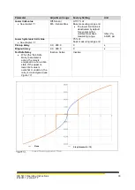 Предварительный просмотр 33 страницы HESCH HE 5411 Operating Instructions Manual