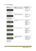 Предварительный просмотр 36 страницы HESCH HE 5411 Operating Instructions Manual