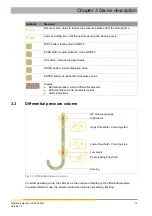 Preview for 13 page of HESCH HE 5422 MR Operating Manual