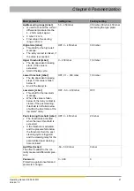 Preview for 21 page of HESCH HE 5422 MR Operating Manual