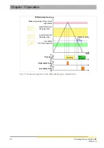 Preview for 28 page of HESCH HE 5422 MR Operating Manual