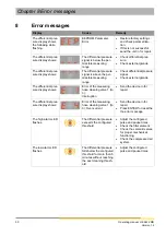 Preview for 30 page of HESCH HE 5422 MR Operating Manual