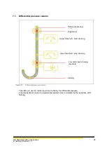 Preview for 25 page of HESCH HE 5422 Operating Instructions Manual