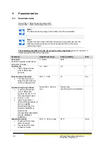 Preview for 30 page of HESCH HE 5422 Operating Instructions Manual