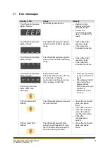 Preview for 41 page of HESCH HE 5422 Operating Instructions Manual