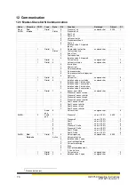 Preview for 70 page of HESCH HE 5750 Operating Instructions Manual