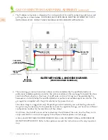 Preview for 20 page of hestan GESD08 Installation Instructions Manual