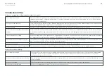 Preview for 11 page of Heston Blumenthal Everdure HUB Assembly, Operation & Maintenance Instructions