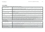 Preview for 27 page of Heston Blumenthal Everdure HUB Assembly, Operation & Maintenance Instructions