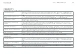 Preview for 45 page of Heston Blumenthal Everdure HUB Assembly, Operation & Maintenance Instructions