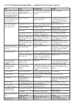 Предварительный просмотр 13 страницы Heta Scan-Line 1000 Operating And Installation Instructions