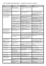 Предварительный просмотр 9 страницы Heta Scan-line 500 Series Operating And Installation Instructions