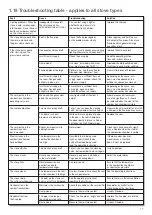 Предварительный просмотр 11 страницы Heta Scan-line 8 Operating And Installation Instructions