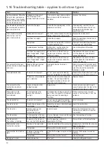 Предварительный просмотр 10 страницы Heta Scan-Line 900 SCA Operating And Installation Instructions