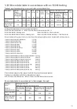 Предварительный просмотр 15 страницы Heta Scan-Line 900 SCA Operating And Installation Instructions