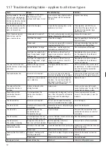 Предварительный просмотр 12 страницы Heta SCAN-LINE SOLID C Operating And Installation Instructions