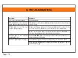 Preview for 12 page of HETCH MTC-1721-HC Safety Instructions