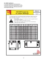 Предварительный просмотр 20 страницы HETRONIC TG DIG-V1 Operator'S Manual