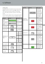 Предварительный просмотр 23 страницы Hettich 9 257 300 Operating And Assembly Instructions Manual