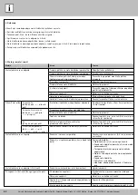 Preview for 82 page of Hettich Easys 200 Operating Instructions Manual