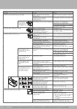 Предварительный просмотр 36 страницы Hettich Easys Operating Instructions Manual