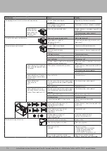 Предварительный просмотр 76 страницы Hettich Easys Operating Instructions Manual