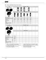 Preview for 54 page of Hettich MIKRO 200 Operating Instructions Manual