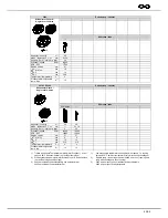 Preview for 55 page of Hettich MIKRO 200 Operating Instructions Manual