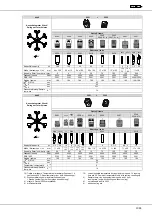 Предварительный просмотр 31 страницы Hettich ROTANTA 460 S Operating Instructions Manual