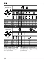 Preview for 74 page of Hettich ROTANTA 460 Operating Instructions Manual