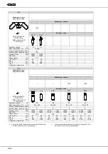 Предварительный просмотр 54 страницы Hettich ROTINA 35 Operating Instructions Manual