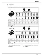 Preview for 32 page of Hettich ROTIXA 500 RS Operating Manual