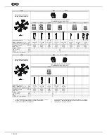 Preview for 33 page of Hettich ROTIXA 500 RS Operating Manual