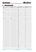 Preview for 86 page of Hettich ZENTRIMIX 380 R Operating Manual