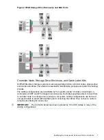 Preview for 7 page of Hewlett Packard Enterprise 3PAR StoreServ 8 0A Series Configuration Manual